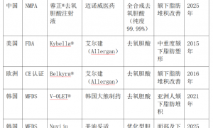 注射溶脂科学与合规指南：从成分机制到安全塑形实践