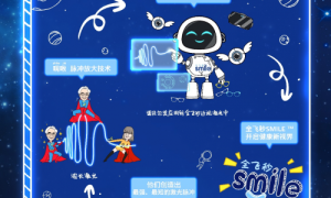 源海医疗 SMILE 全飞秒 诺贝尔技术